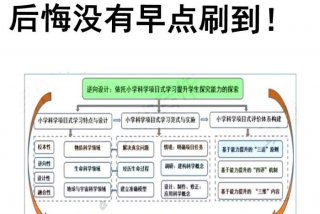 课题学习法、课题式教学法