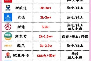 日语学习班机构、日语培训班价位