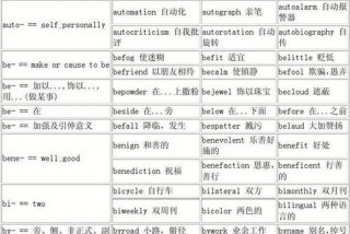 英语学习记忆法 英语记忆法有哪些
