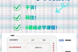 学习java需要什么基础 学java需要学什么