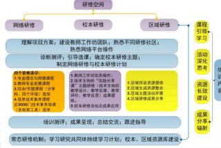 项目制培训（项目制培训实施办法）