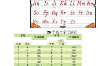 英语二十六个字母（英语二十六个字母发音）