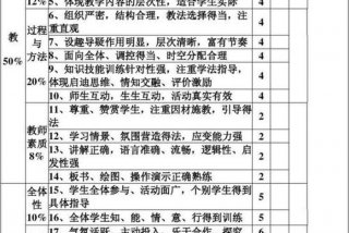 小学数学学习评价 小学数学教学评价表评语