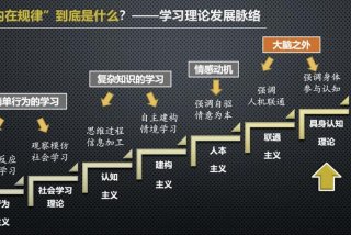 理论学习心得体会300字；理论心得体会500字