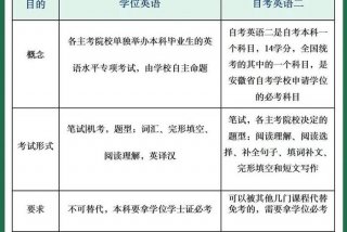 自考英语二有听力吗，自考英语二有口试吗