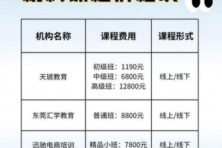 平面设计学校；平面设计学校一般费用