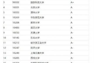 软件学校专业、软件类学校