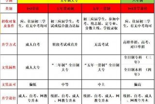 学制的各类定义及区别 - 学制是指