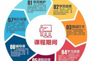 雅思培训学习方案；雅思培训班主要学什么东西