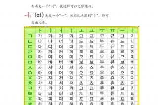 韩语入门学习，韩语入门基础