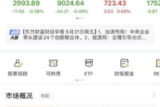 股票学习网大盘；股票大盘网站