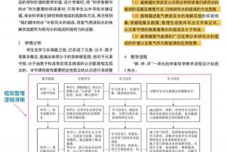 技能的学习的难点 技能教学的缺点