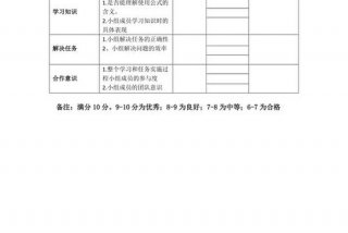 学习的效果可以从哪些方面来衡量