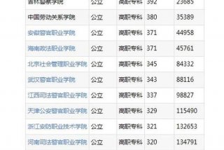 警察学校录取分数线2023 - 警察学校录取分数线2023四川