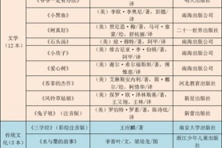 小学阅读书籍推荐；小学阅读书籍推荐书目