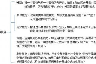 按学习结果划分学习类型