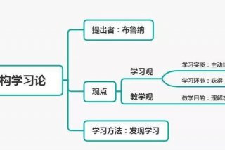 如何学到知识、如何学到知识和能力