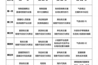 学带货主播培训需要多少钱，直播带货培训班要学多久