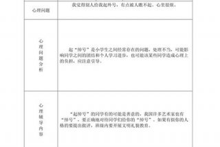 心理咨询内容 - 心理咨询内容记录