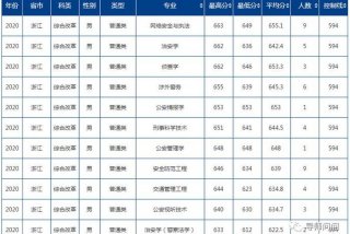 辅警学校；辅警学校分数线