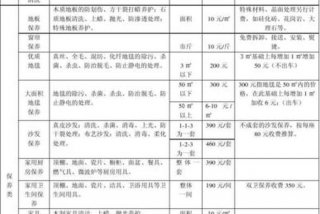 学习专业家政培训要多少钱；家政培训多少钱学费