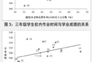 学生成绩差的原因分析及几点建议、学生成绩很差怎么办