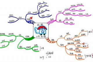 工作梳理思维导图（工作梳理模板范文）