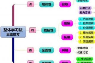 有哪些学习方法和学习途径