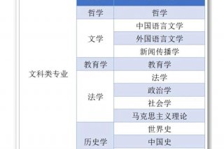 文科学习的方法，文科怎么学才学得好