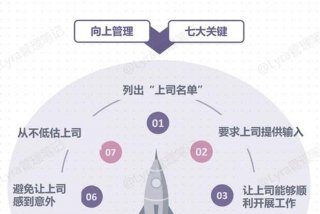职场要学什么、职场学什么技术可以运用上