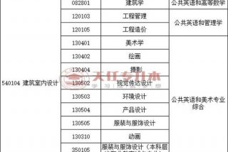 学设计去哪个学校，学设计去哪个学校好专科