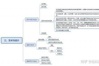 设计学习课程 设计 课程