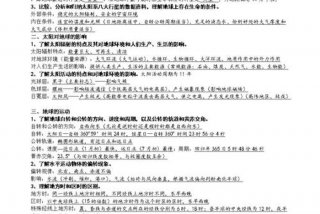高一学习资料推荐、高一比较好的资料