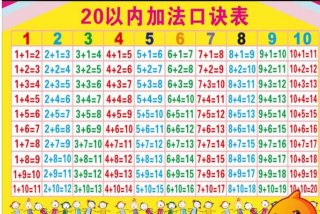 数学加减法口诀表 数学加减法口诀表图片