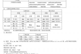 学习英语语法推荐排行榜 英语语法哪家好