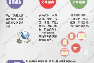 违停学习免罚；95306货物追踪查询官网