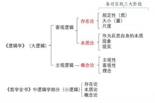 自学哲学从哪里入手，自学哲学知乎