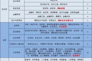 生物学得好的人适合什么专业 生物学得好报什么专业