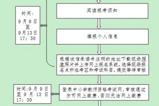 学制形式怎么填写；学制类型怎么填