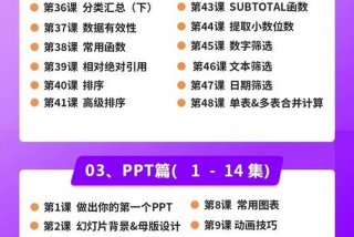 办公软件学习网站 办公软件自学网站官网