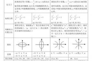 学习曲线与认知曲线、认知曲线的常见类型