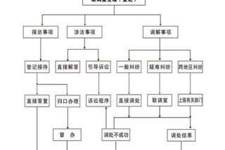 家庭纠纷怎么解决、怎么调解家庭矛盾