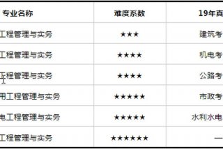 二建建造师专业分类（二建专业范围）