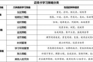 学习改进策略 改进的策略和措施
