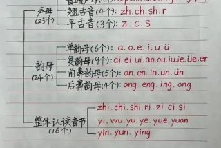 拼音学习口诀；拼音教学常用口诀