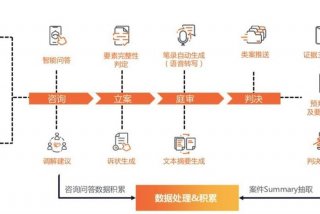 互联网学习全套课程 互联网专业课程