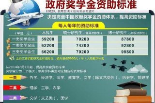 本科学习是怎样的，本科学的什么