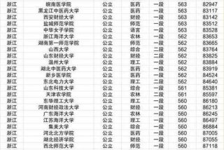 浙江学校排名大学 浙江学校有哪些