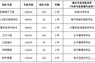 造价学校有哪些；造价专业的学校