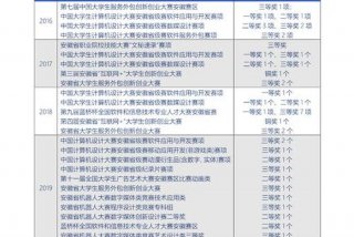 计算机学习网站 - 计算机技术学习网站